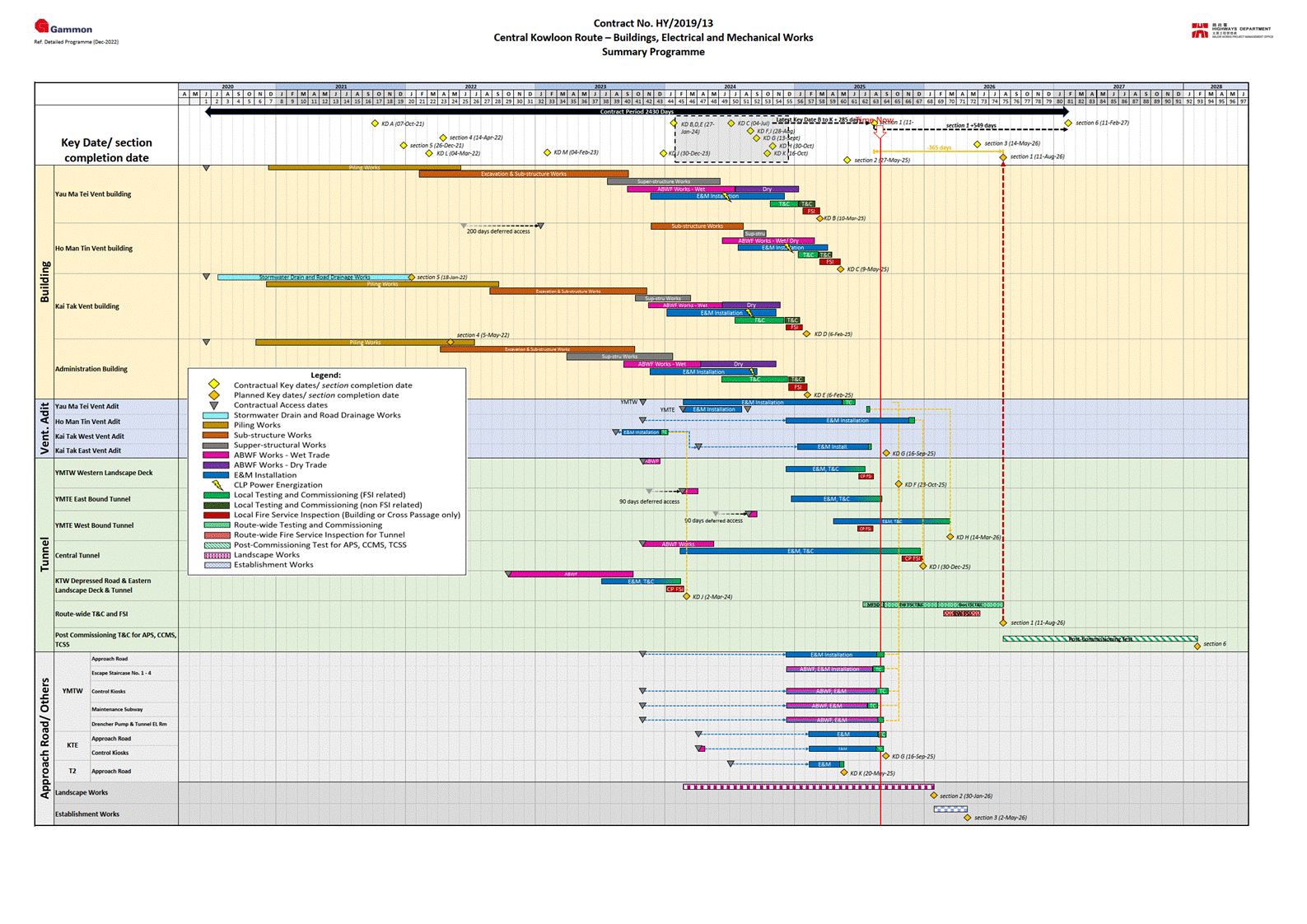 A diagram with multiple colored lines
AI-generated content may be incorrect.